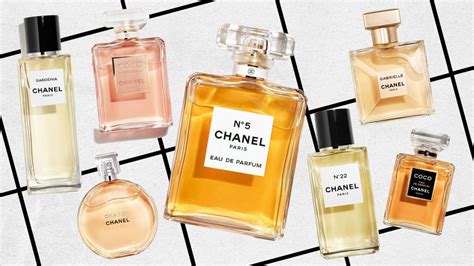 chanel perfume most famous|most popular chanel perfume 2019.